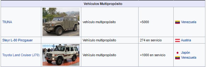  - Los tanques de guerra con los que Maduro quiere intimidar a Duque