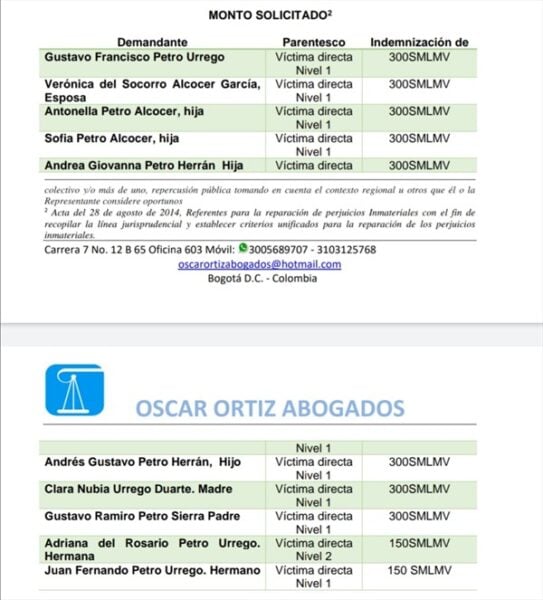  - Se le abrieron las agallas económicas a Gustavo Petro