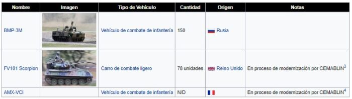  - Los tanques de guerra con los que Maduro quiere intimidar a Duque