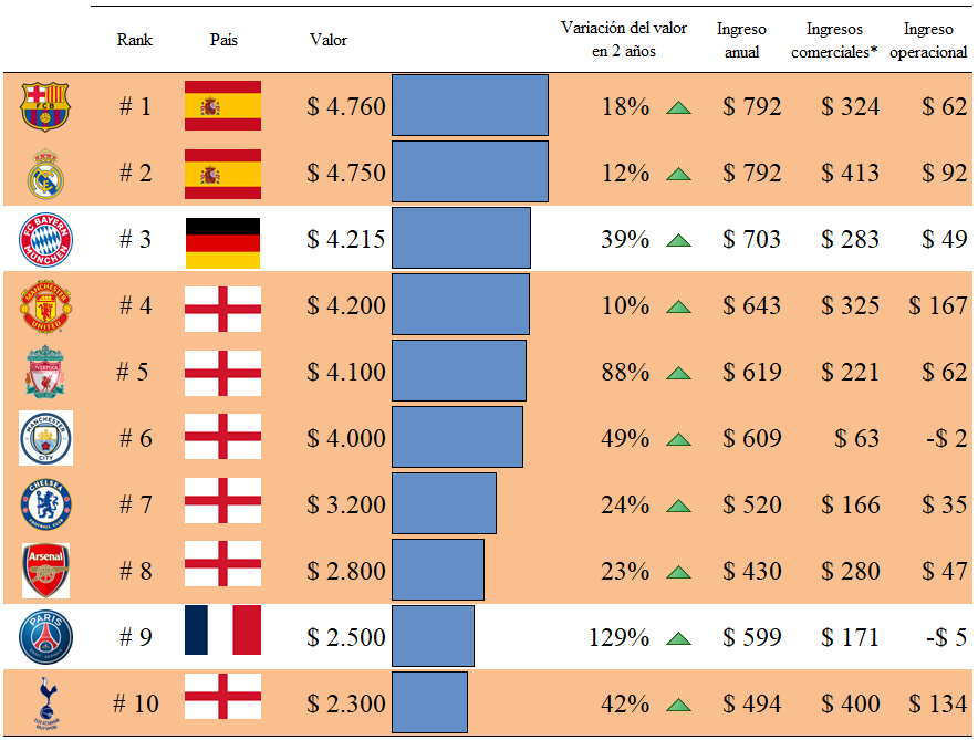  - El fracaso de la idea separatista de crear una Superliga Europea