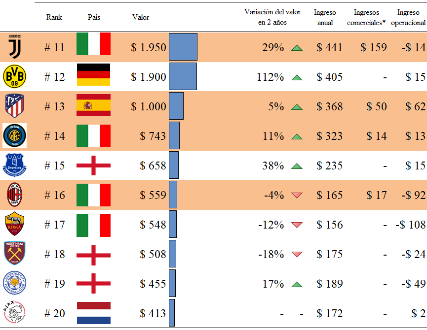  - El fracaso de la idea separatista de crear una Superliga Europea
