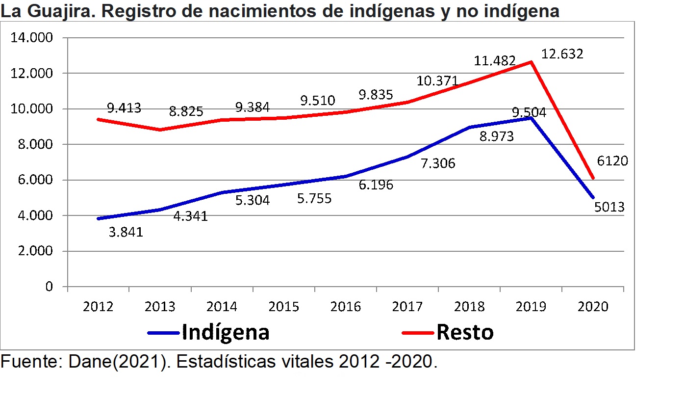  - ¿Dónde y cómo están los 11.003 niños de La Guajira?