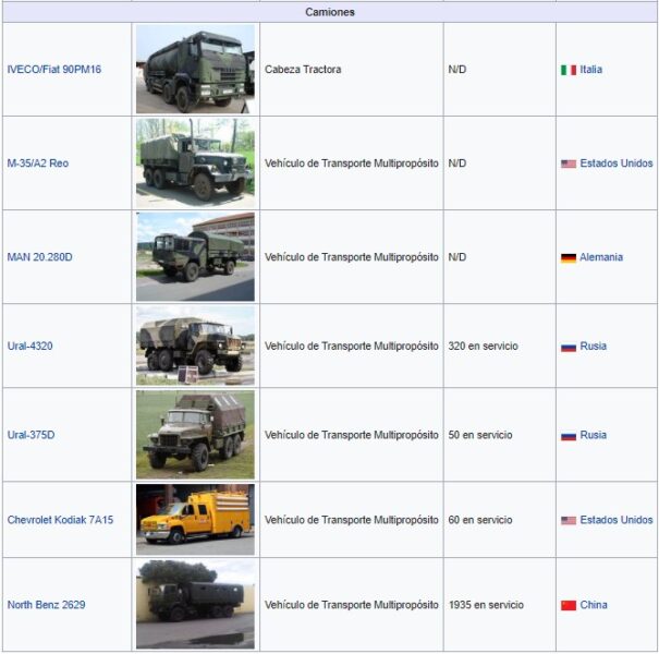  - Los tanques de guerra con los que Maduro quiere intimidar a Duque