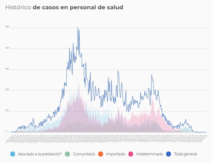 casos-personal-salud