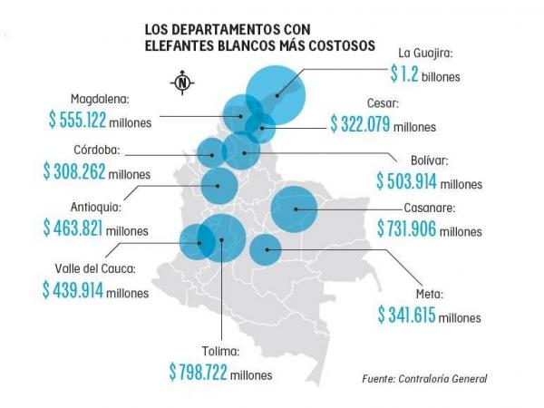  - Ranking de departamentos con más elefantes blancos