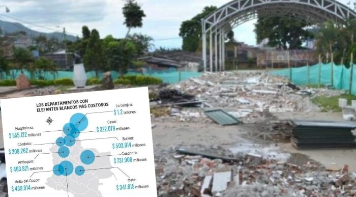  - Ranking de departamentos con más elefantes blancos