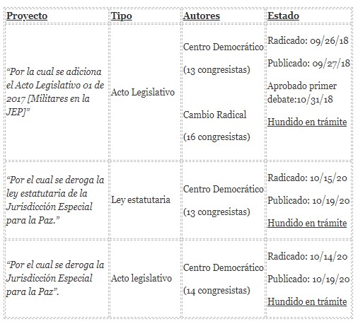  - Con las sanciones propias, la JEP camina a paso firme