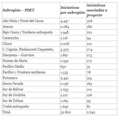  - Con las sanciones propias, la JEP camina a paso firme