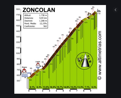  - La puerta al Infierno: la terrorífica etapa que le espera a Egan Bernal