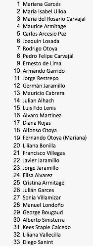  - La Coalición de la Esperanza le toma el pulso a Cali en medio de la crisis