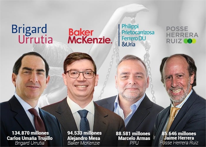 Top 15: los abogados que más ganan plata en Colombia