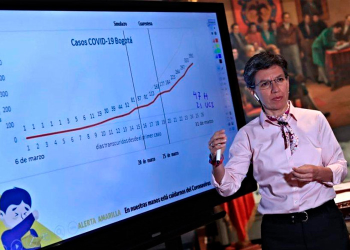  - “Por sobre mi cadáver se abre El Dorado”: los arrebatos de Claudia López con la pandemia