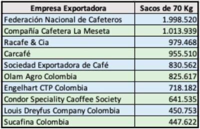 empresas-exportadoras.cafe