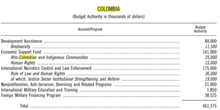  - Biden y el Congreso le hablan claro a Duque: USD 461 millones, pero con condiciones