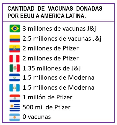 La ninguneada de Biden a Venezuela y Argentina con la donación de vacunas COVID - -- Las2orillas - La ninguneada de Biden a Venezuela y Argentina con la donación de vacunas COVID