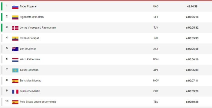  - Rigoberto Urán da miedo en el Tour de Francia