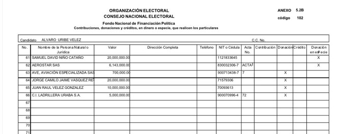  - Los enredos de Jennifer Arias que le hundirían la Presidencia de la Cámara