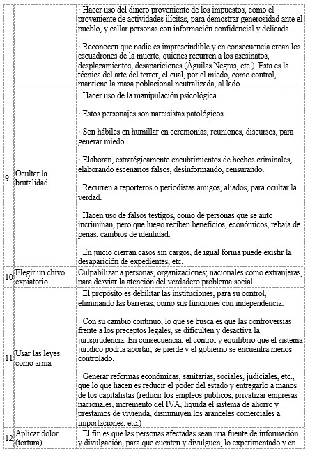  - De política y tiranos