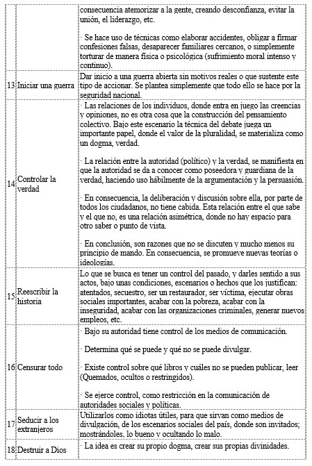  - De política y tiranos