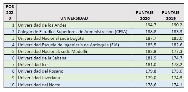 universidades-ranking