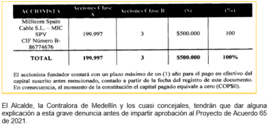  - ¿Danza de millones en el Concejo de Medellín?