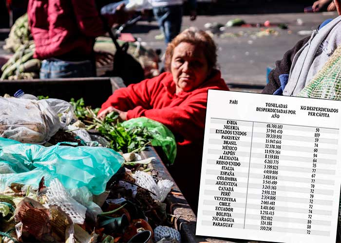 Colombia, entre los países del mundo que más desperdician comida