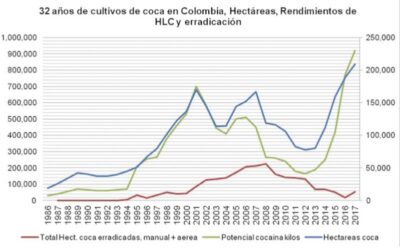  - Luis Carlos Galán y Rodrigo Lara no fueron revolucionarios