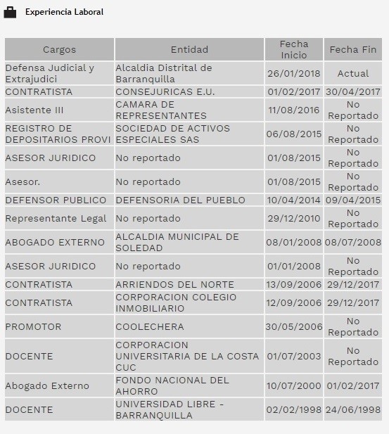  - Los dudosos personajes que se quedaron con la licitación de 1.1 billones que hoy tiene enredada a la MinTIC