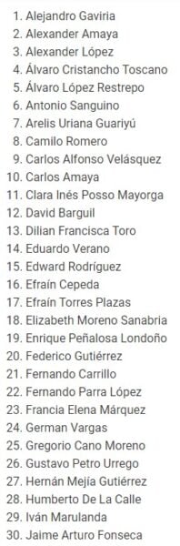  - Los 59 aspirantes a reemplazar a Iván Duque en el 2022