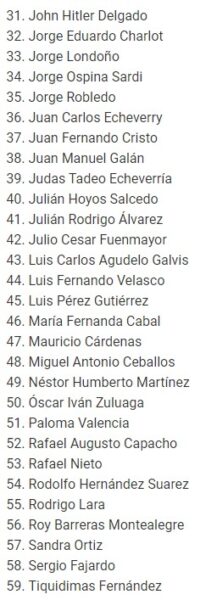  - Los 59 aspirantes a reemplazar a Iván Duque en el 2022