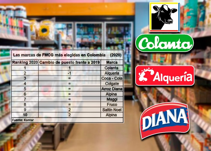 Las marcas preferidas en el país son colombianas