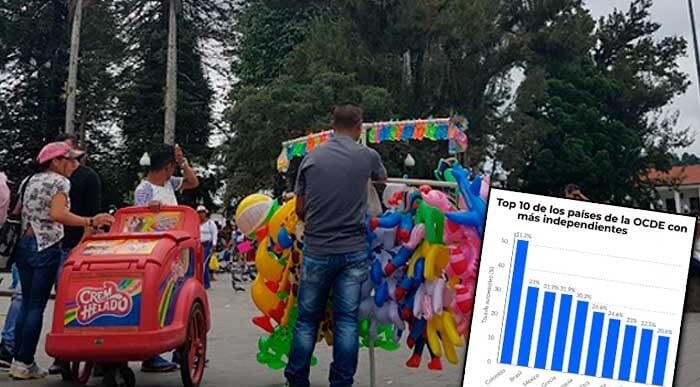  - Informalidad y desempleo en Colombia, lo que oculta el último ranking de la OCDE