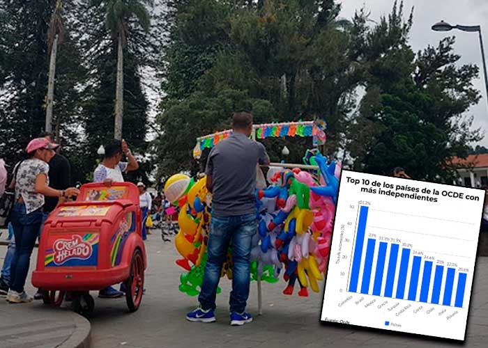 Informalidad y desempleo en Colombia, lo que oculta el último ranking de la OCDE