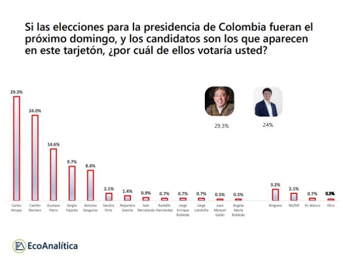  - Los verdes siguen divididos: gana ligeramente la Coalición de la Esperanza