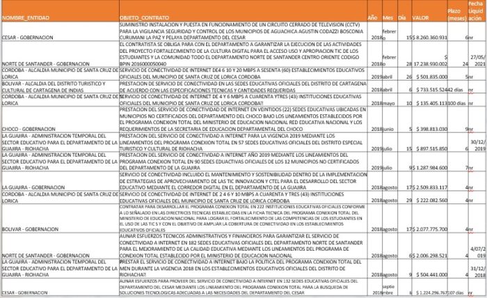  - Los .000 millones que coronó Juan Carlos Cáceres antes de caerse por Centros Poblados