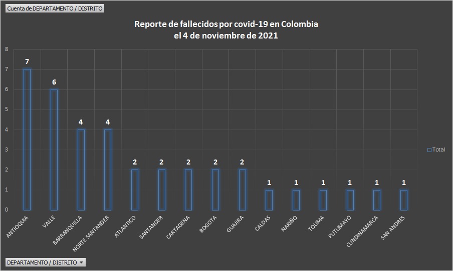 1.908 casos nuevos y 37 fallecimientos más por Covid en Colombia - -- Las2orillas - 1.908 casos nuevos y 37 fallecimientos más por Covid en Colombia