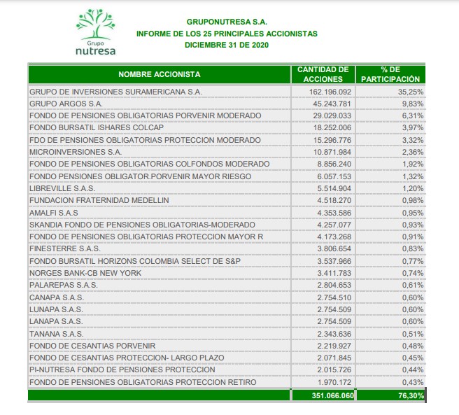  - El jeque árabe dueño de la chequera con la que Gilinski busca quedarse con Nutresa