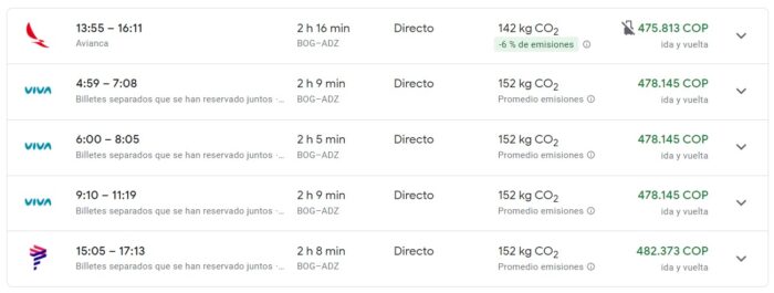  - Las ciudades colombianas más costosas para visitar a inicio de año