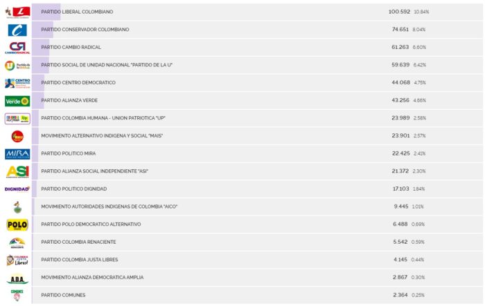  - Pobre estreno de los Consejos de juventud: 90% de abstención