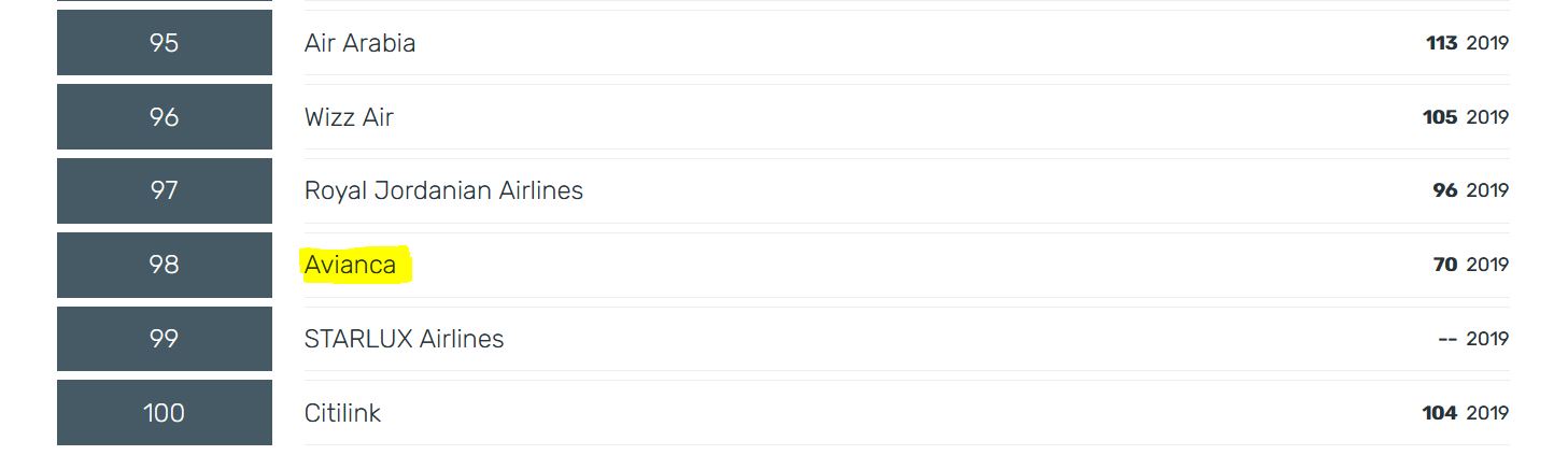  - Avianca, a punto de salir de las 100 mejores aerolíneas del mundo