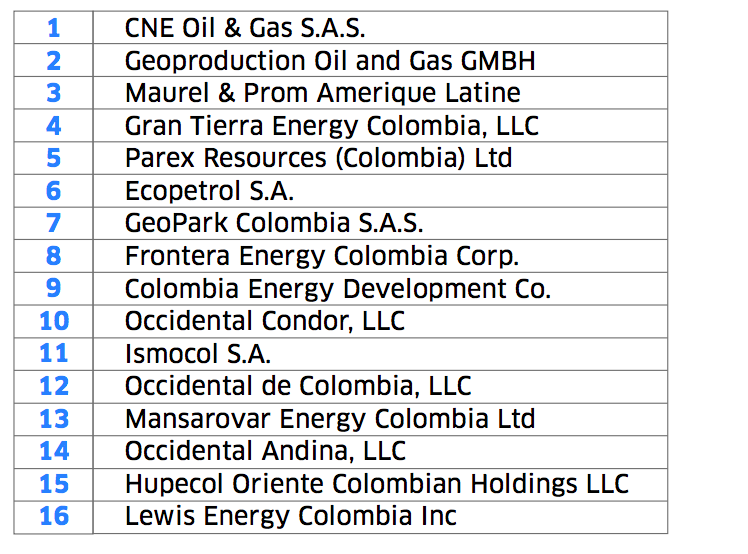  - La candiense Parex se expande en Colombia: 18 nuevas zonas petroleras bajo su control