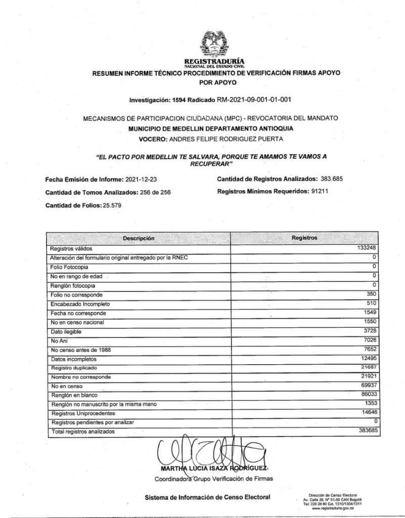  - Se le amargó la navidad a Daniel Quintero: arranca proceso de revocatoria
