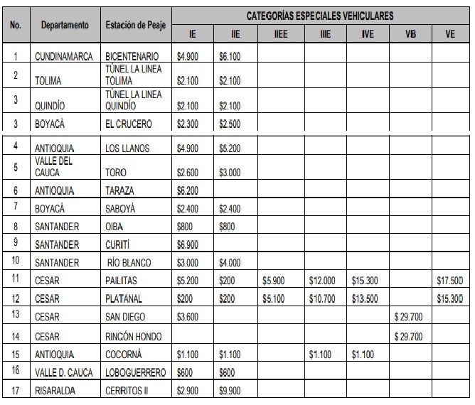 Prepare el bolsillo: los peajes del Invías ya subieron 5,62% - -- Las2orillas - Prepare el bolsillo: los peajes del Invías ya subieron 5,62%