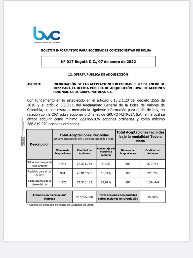  - Gilinski avanza en sus planes con Nutresa y Grupo Sura