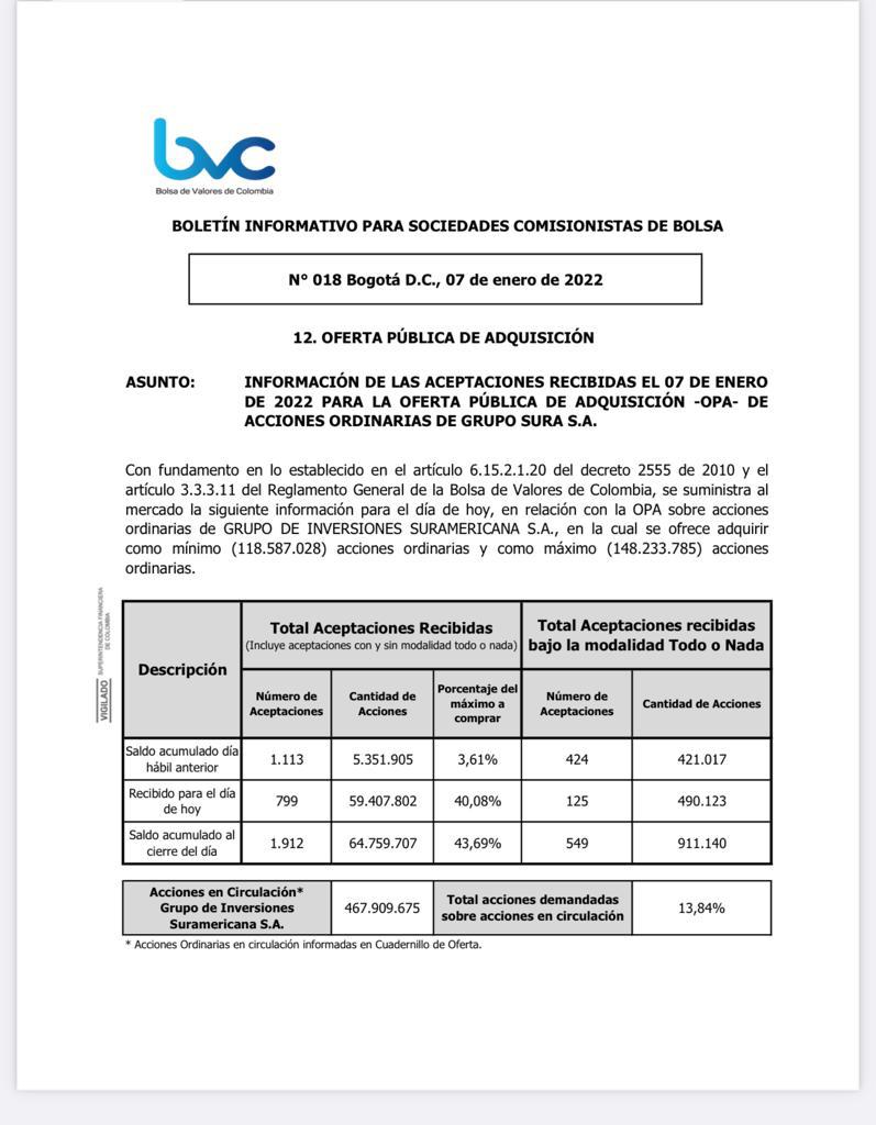  - Gilinski avanza en sus planes con Nutresa y Grupo Sura