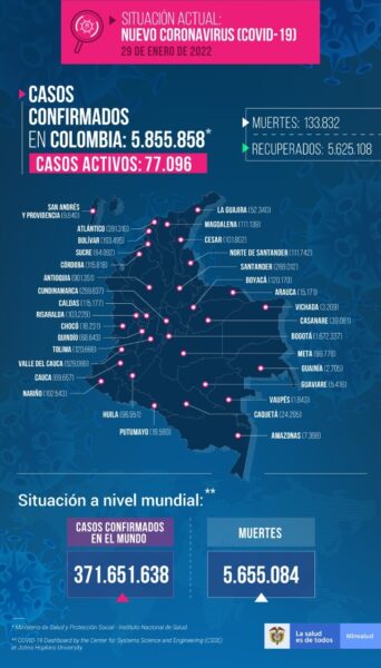  - 18.450 nuevos casos y 272 fallecidos más por Covid en Colombia