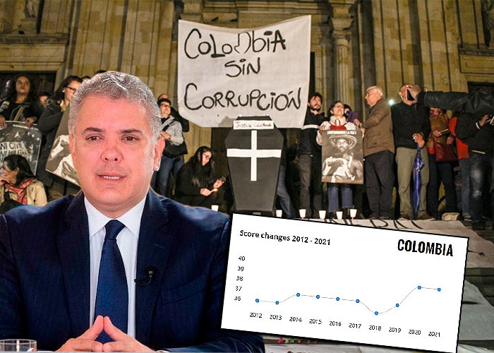 Colombia se rajó en corrupción desde la llegada de Duque