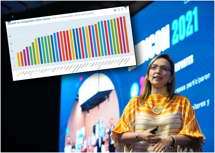 Colombia a la cola de los países con internet en casa
