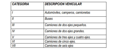 Prepare el bolsillo: los peajes del Invías ya subieron 5,62% - -- Las2orillas - Prepare el bolsillo: los peajes del Invías ya subieron 5,62%