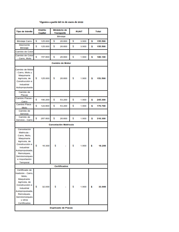  - ¿Va a renovar el pase o a vender el carro? Esto le costará en 2022